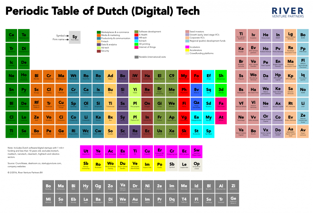 periodic table of NL tech 12feb2016